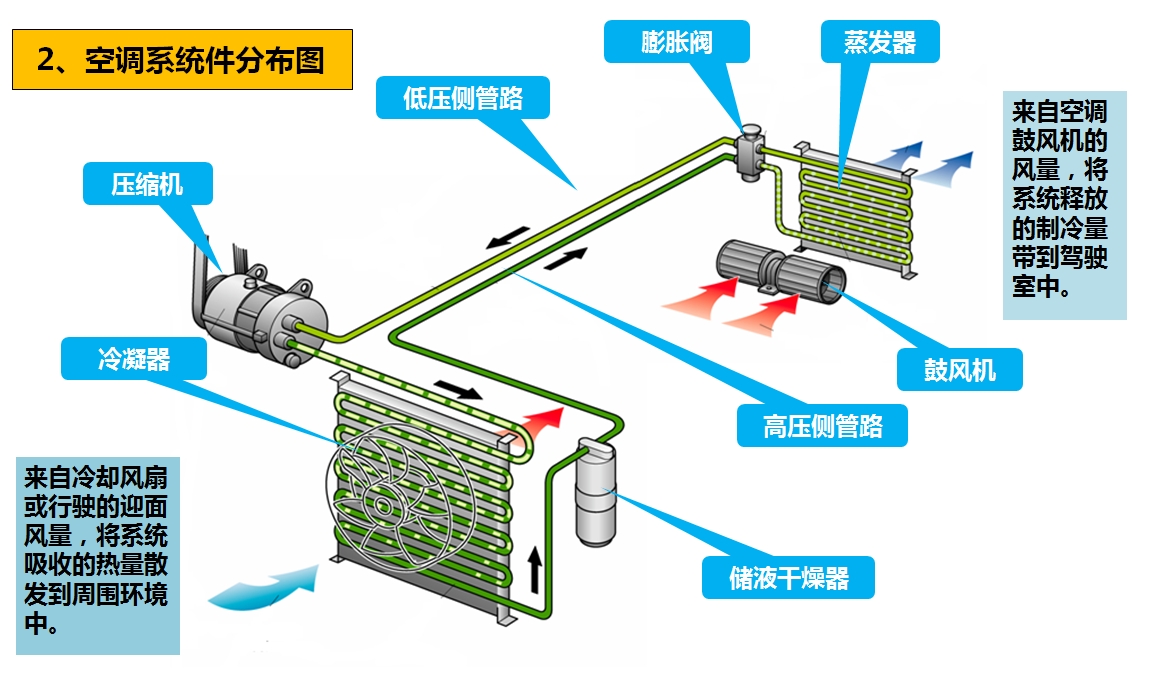 利来国际真人娱乐汽车 | 利来国际真人娱乐底盘——空调检修和日常保养详解